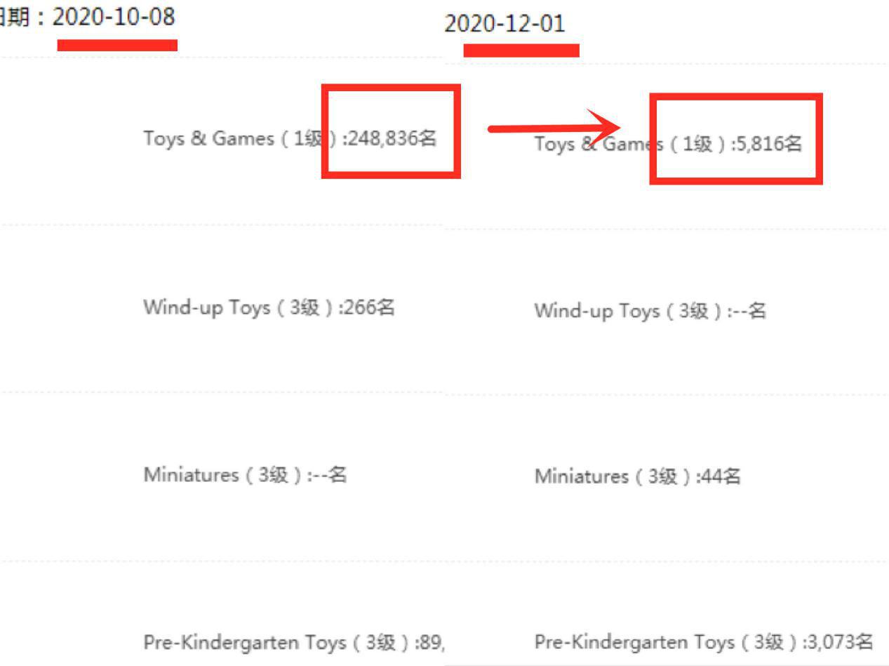 猛料！亚马逊美国站流出8大圣诞节爆品清单，内附详细图鉴