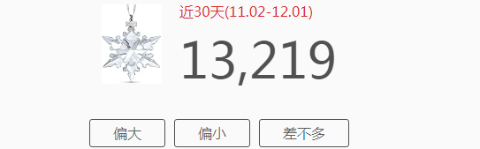 猛料！亚马逊美国站流出8大圣诞节爆品清单，内附详细图鉴