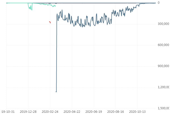猛料！亚马逊美国站流出8大圣诞节爆品清单，内附详细图鉴