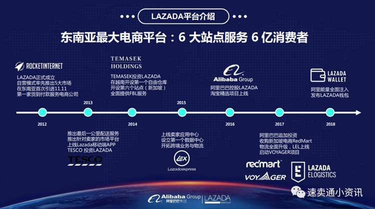 一篇文章讀懂Lazada市場及平臺模式！