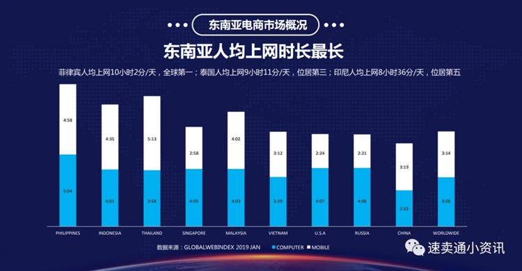 一篇文章讀懂Lazada市場及平臺模式！