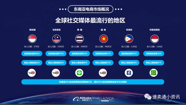 一篇文章讀懂Lazada市場及平臺模式！