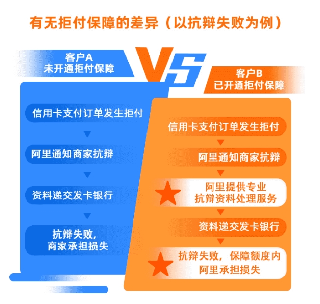 信用支付淘宝卡手机用密码吗_信用支付淘宝卡手机用不了了_手机淘宝怎么用信用卡支付