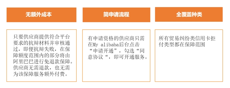阿里巴巴国际站之商家信用卡拒付保障来啦!