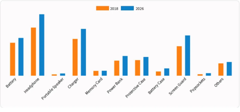 2021什么最好卖?eBay爆款选品大预测!
