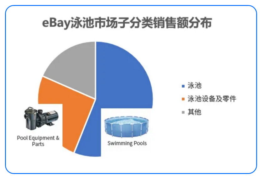 2021什么最好卖?eBay爆款选品大预测!