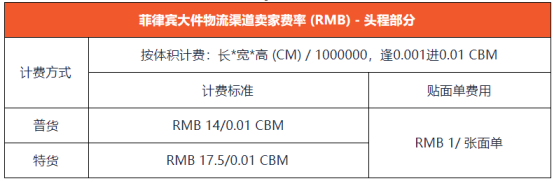 运费上涨！Shopee菲律宾和马来西亚大件海运渠道运费变更