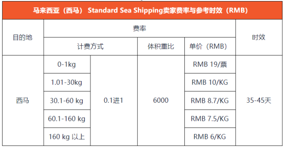 运费上涨！Shopee菲律宾和马来西亚大件海运渠道运费变更
