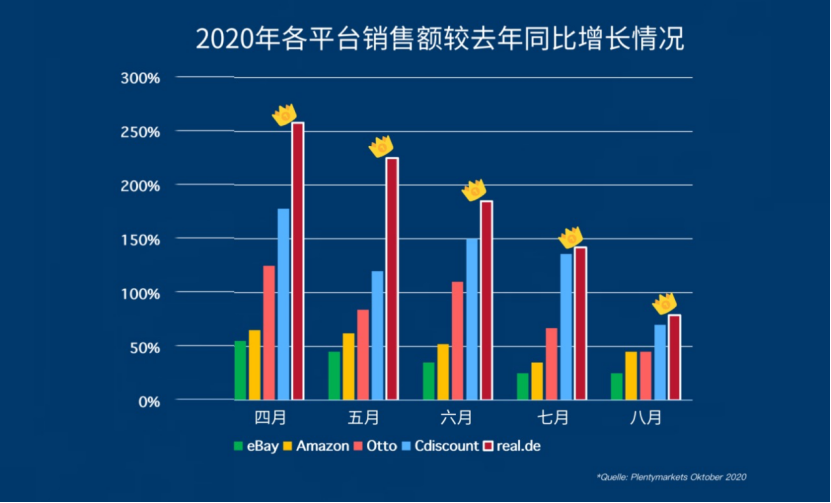卖爆圣诞季的秘诀，就在这里