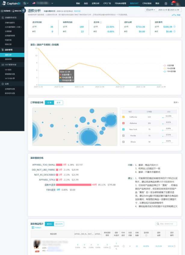 亞馬遜旺季退貨率飆升！買家退貨如何處理？這幾招值得收藏！
