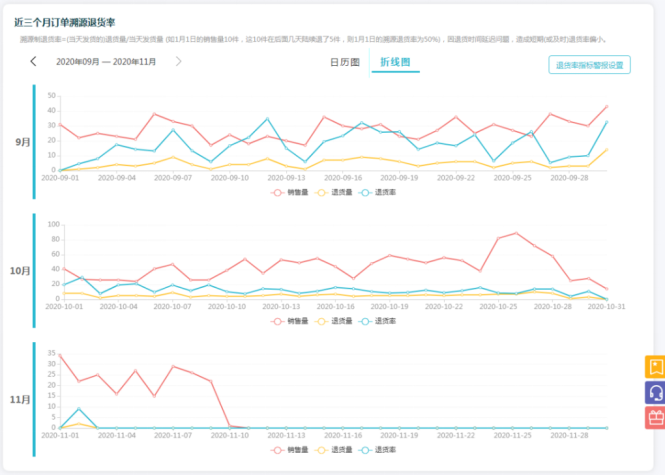 亞馬遜旺季退貨率飆升！買家退貨如何處理？這幾招值得收藏！