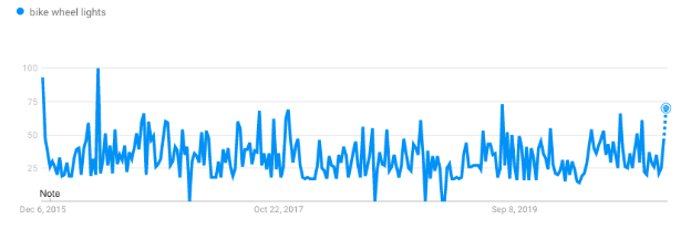 作为亚马逊卖家，能够查看近两年的销售记录对选品有帮助吗？