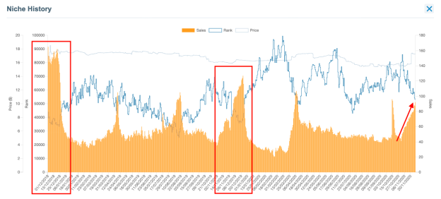 作为亚马逊卖家，能够查看近两年的销售记录对选品有帮助吗？