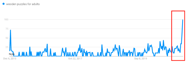 作为亚马逊卖家，能够查看近两年的销售记录对选品有帮助吗？