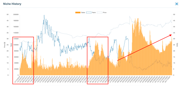 作为亚马逊卖家，能够查看近两年的销售记录对选品有帮助吗？