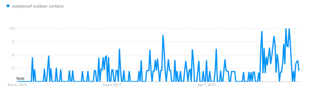 作为亚马逊卖家，能够查看近两年的销售记录对选品有帮助吗？