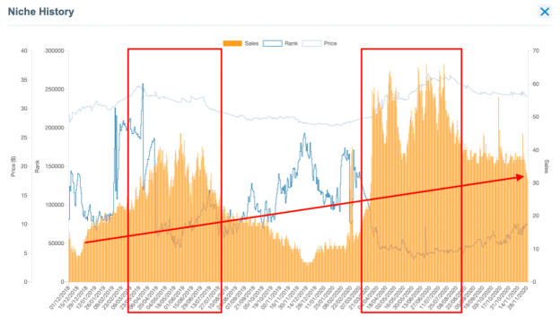 作为亚马逊卖家，能够查看近两年的销售记录对选品有帮助吗？