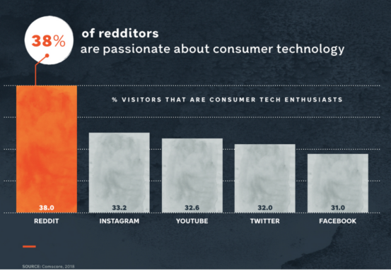 Kickstarter海外众筹之Reddit实操指南(包含18个真实案例) - 上篇