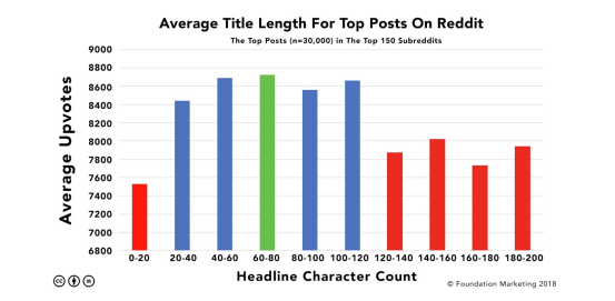 Kickstarter海外众筹之Reddit实操指南(包含18个真实案例) - 上篇