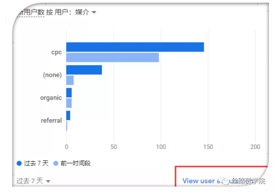 新版Google Analytics使用教程来啦