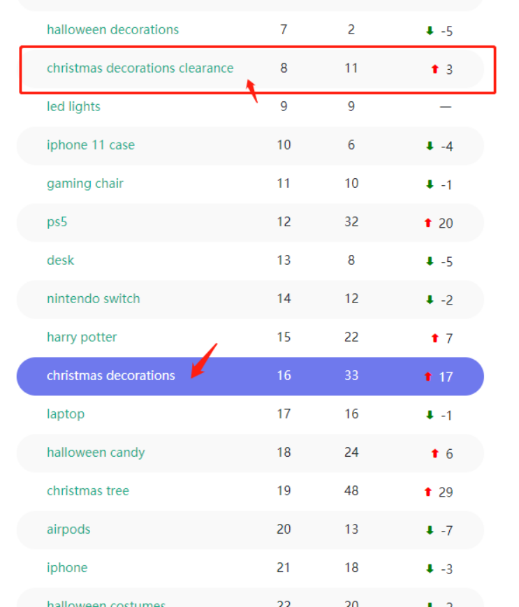 圣诞节选品攻略——哪些产品会爆火？