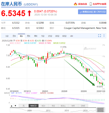 中国外贸已连续三个月正增长，2021年外贸行业或将变好？