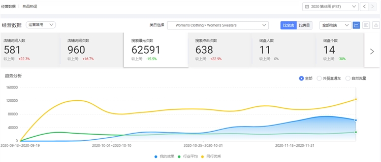 阿里巴巴国际站之四步快速接手老店铺