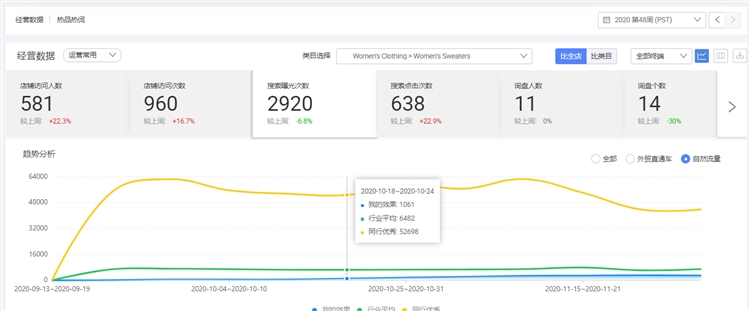 阿里巴巴国际站之四步快速接手老店铺