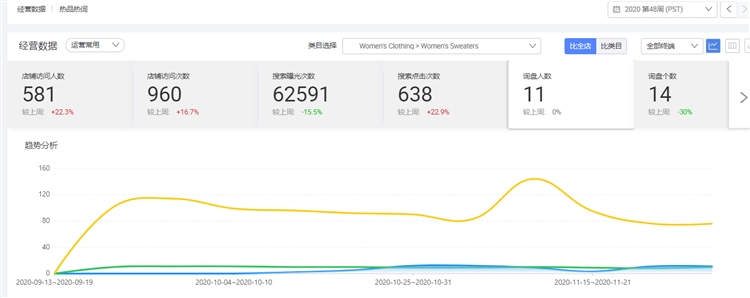 阿里巴巴国际站之四步快速接手老店铺