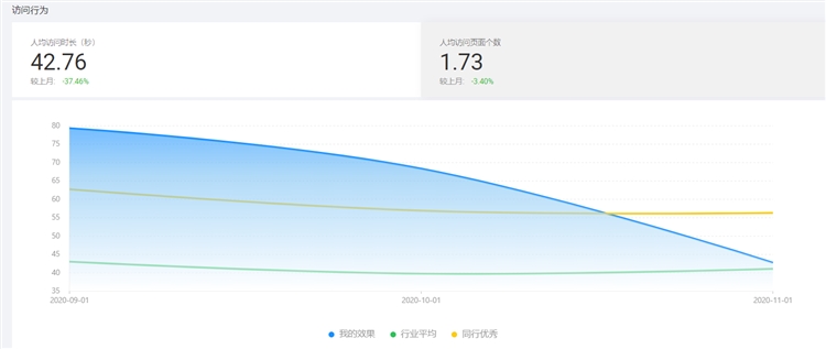 阿里巴巴国际站之四步快速接手老店铺