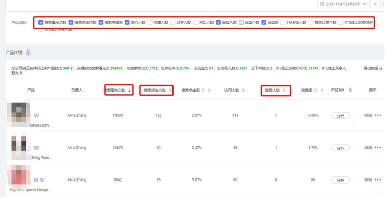 阿里巴巴国际站之四步快速接手老店铺
