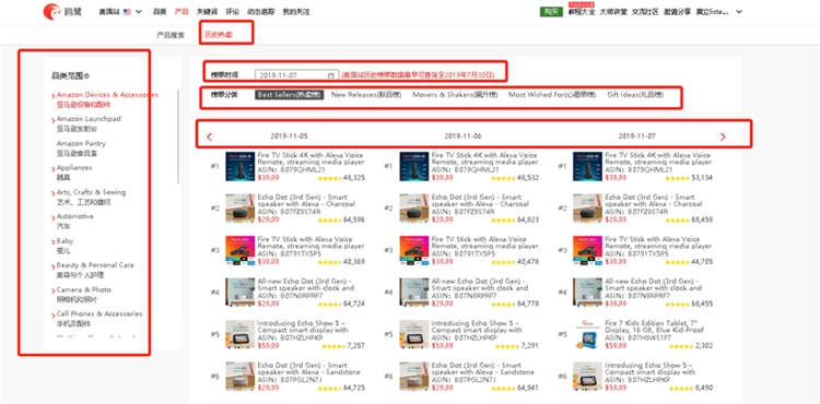 高效利用亚马逊大数据分析工具的20多条选品思路（欢迎分享）
