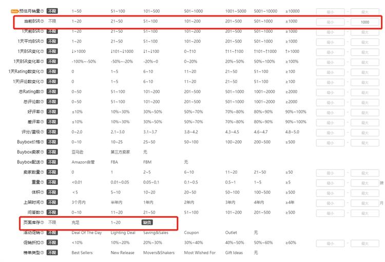 高效利用亚马逊大数据分析工具的20多条选品思路（欢迎分享）