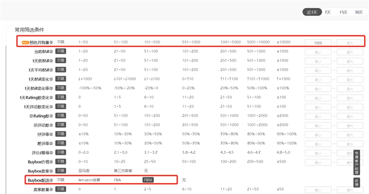 高效利用亚马逊大数据分析工具的20多条选品思路（欢迎分享）