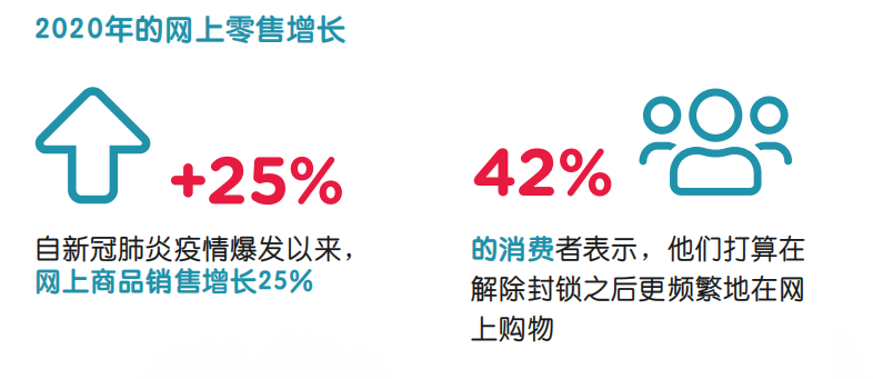 白皮书 ∣全渠道零售与其面临的产品质量问题