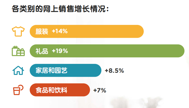 白皮书 ∣全渠道零售与其面临的产品质量问题