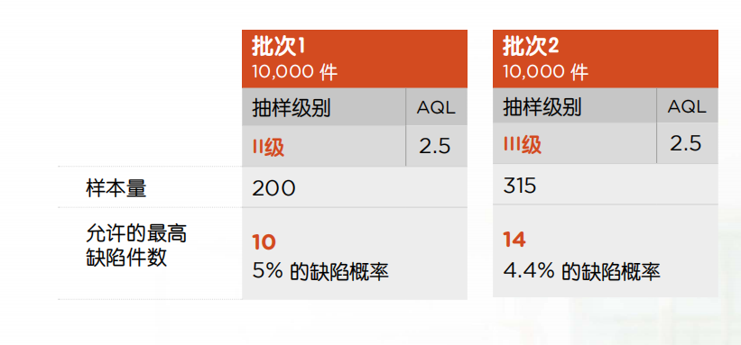 白皮书 ∣全渠道零售与其面临的产品质量问题