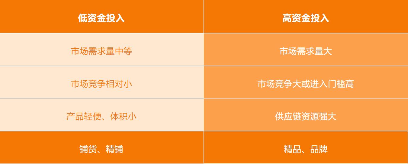 2021年亚马逊爆款选品指南，一条可以复制的爆款打造之路！