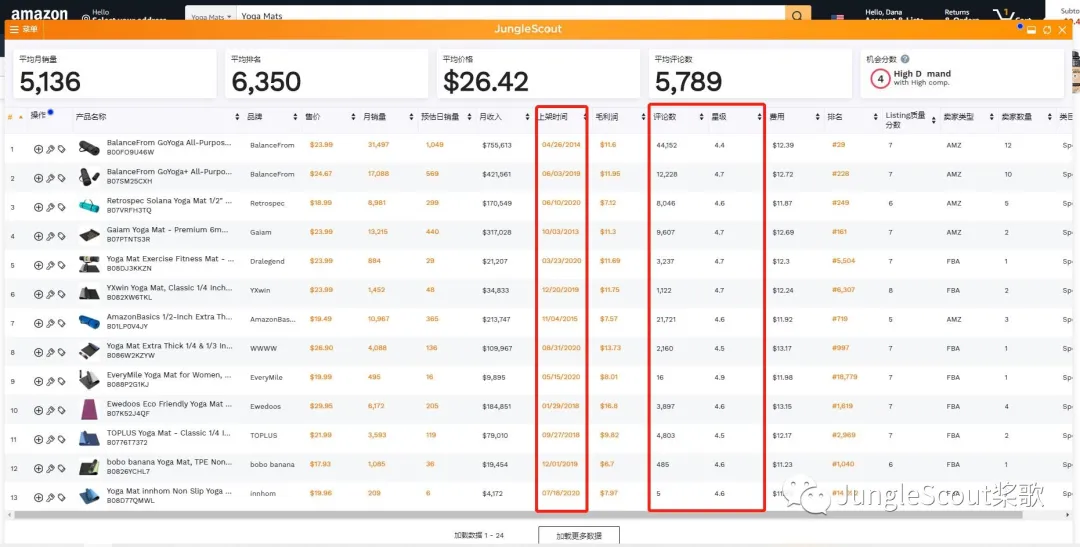2021年亚马逊爆款选品指南，一条可以复制的爆款打造之路！