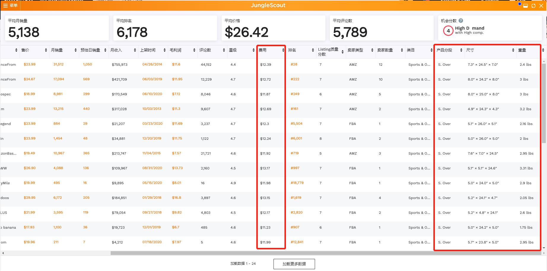 2021年亚马逊爆款选品指南，一条可以复制的爆款打造之路！