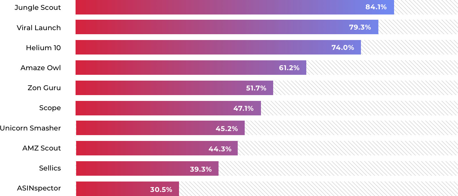 2021年亚马逊爆款选品指南，一条可以复制的爆款打造之路！