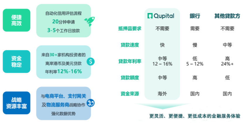 今年,资本为何如此青睐跨境出口电商?