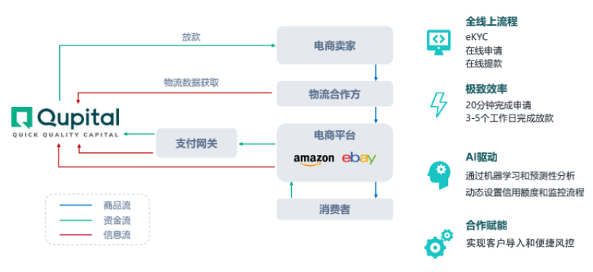今年,资本为何如此青睐跨境出口电商?