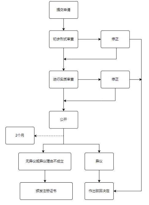 被阿里腾讯看上的新加坡电商市场，你的新加坡商标还在观望吗？