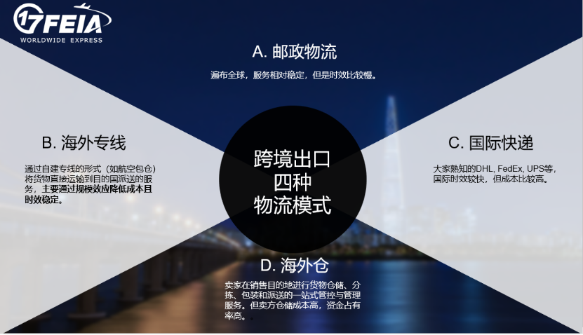 讲座实录∣进军韩国跨境，必不可少的物流干货