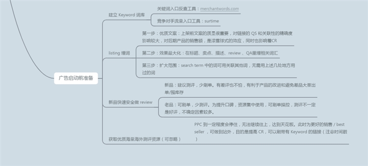 实用干货!亚马逊CPC全阶运营玩法