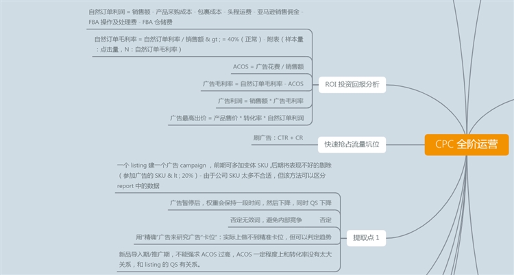 实用干货!亚马逊CPC全阶运营玩法