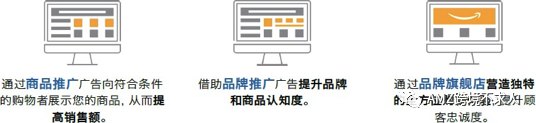 简析亚马逊站内站外推广