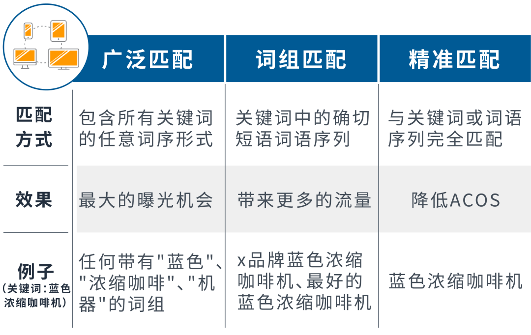 广告难展示不出单？这些基础投放知识你都弄清楚了吗？