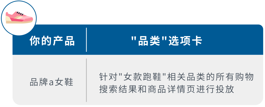 广告难展示不出单？这些基础投放知识你都弄清楚了吗？